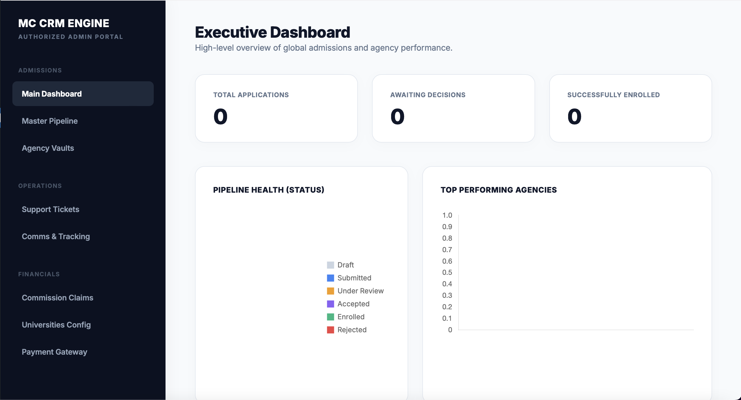 Screenshot of Enterprise SaaS Ecosystem